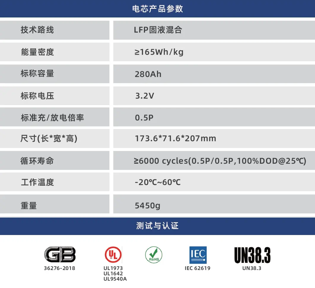 /weilanxinnengyuan/储能280。.webp